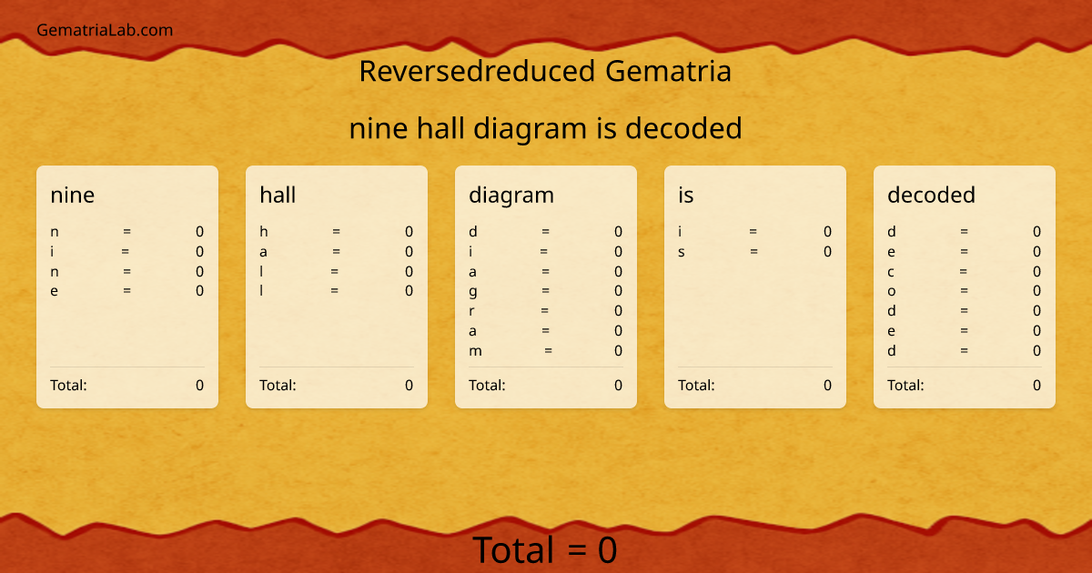 nine hall diagram is decoded in reversedreduced Gematria